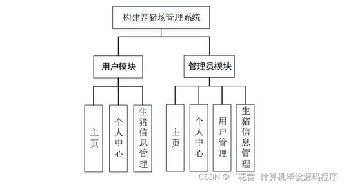 构建基于Java的现代化养猪场管理系统 设计、实现与部署实践