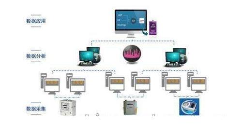 咻享智能工厂能耗监测控制系统 高效节能的计算机系统服务解决方案