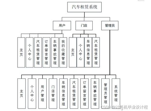 基于SSM框架的汽车租赁系统设计与实现