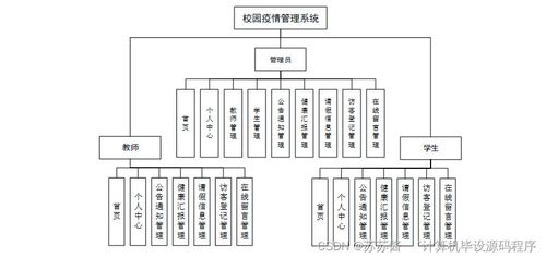 Java校园疫情管理系统 毕业设计、程序实现与部署运维全解析