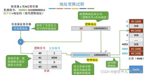 计算机组成原理中的存储系统 为计算机系统提供核心服务